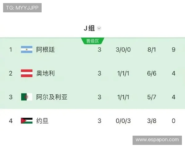 世界杯阿尔及利亚对阵奥地利比赛中进攻三区关键数据全面分析与解读